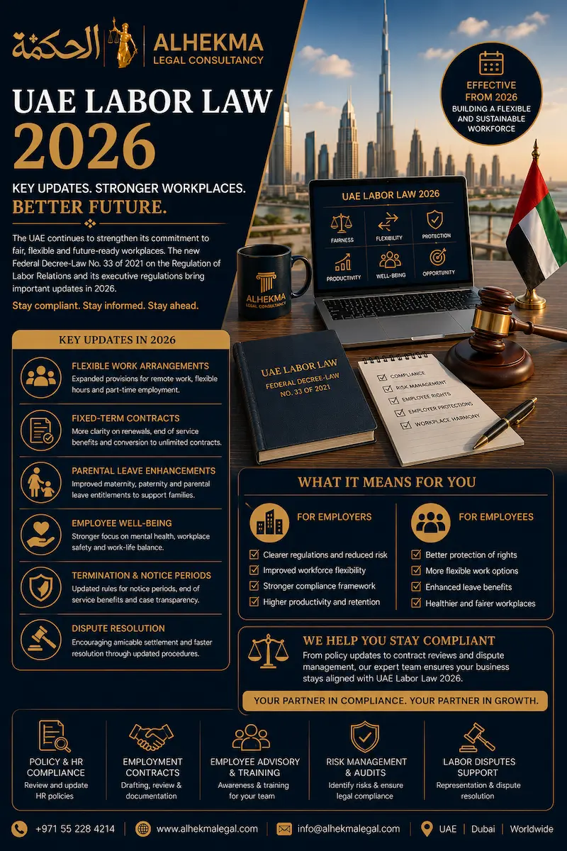 قانون العمل الإماراتي 2026: دليل أساسي لأصحاب العمل